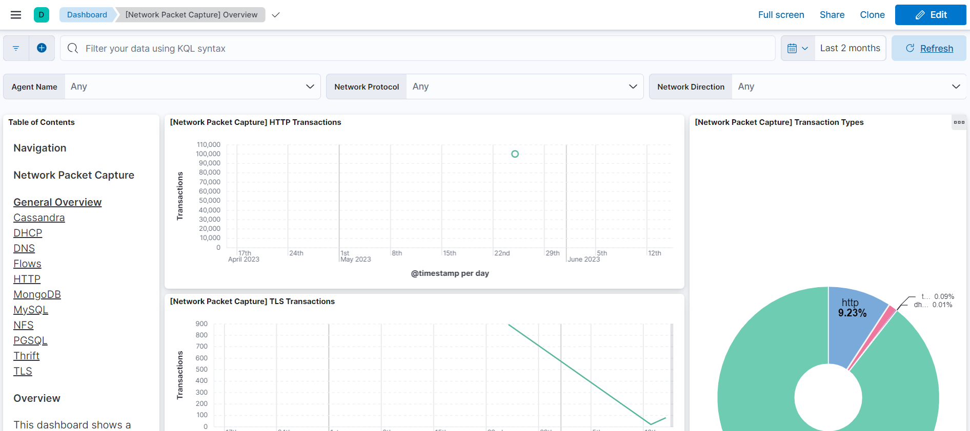 SIEM stack — VM network architecture