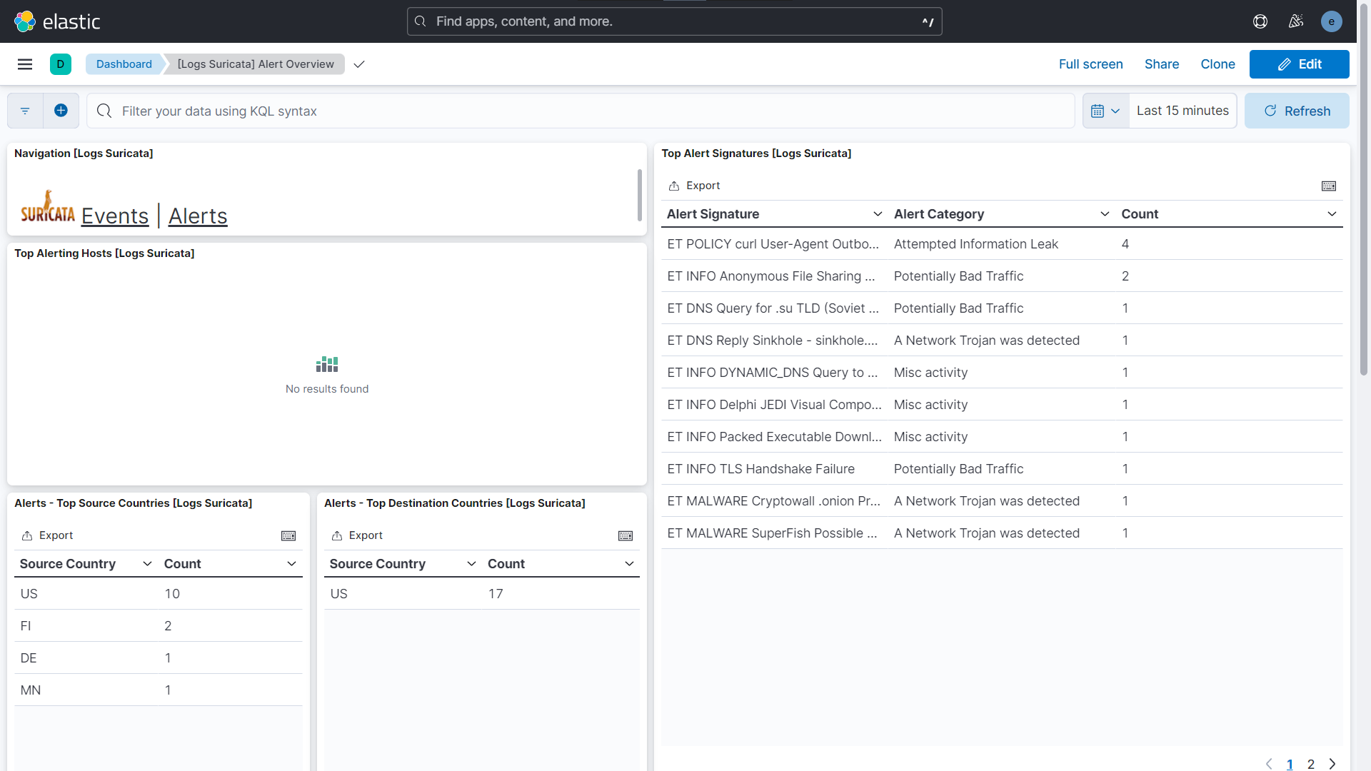 Suricata IDS alerts in Kibana